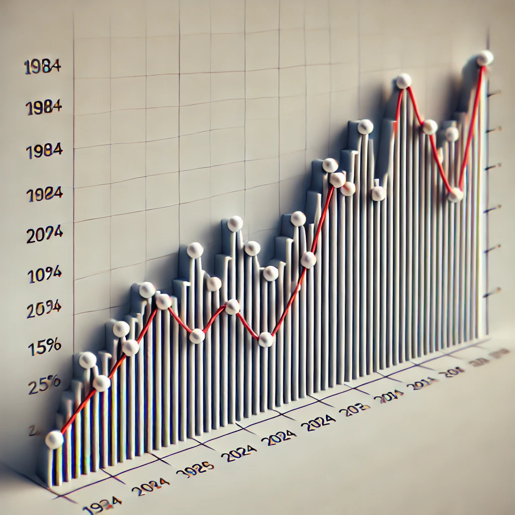 Mehr über den Artikel erfahren EZB senkt den Leitzins und die Baufinanzierungszinsen steigen, warum?